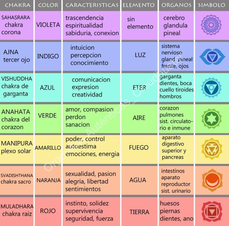 Orgonita Auténtica / Electronite Colgante o llavero Chakra de Garganta formato Semicirculo - Imagen 9